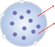 Dry wet fatigue technology icon